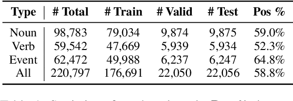 Figure 2 for AbsPyramid: Benchmarking the Abstraction Ability of Language Models with a Unified Entailment Graph