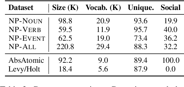 Figure 4 for AbsPyramid: Benchmarking the Abstraction Ability of Language Models with a Unified Entailment Graph