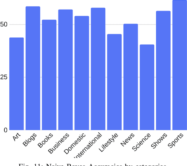 Figure 2 for Text2Time: Transformer-based Article Time Period Prediction