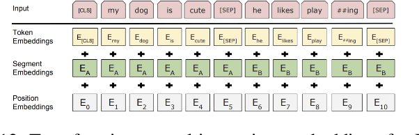 Figure 3 for Text2Time: Transformer-based Article Time Period Prediction