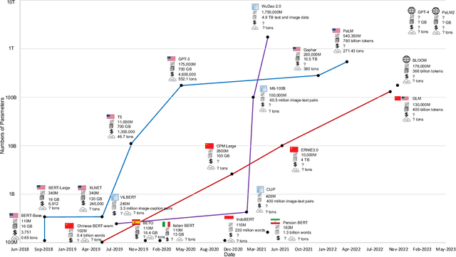 Figure 1 for GreenPLM: Cross-lingual pre-trained language models conversion with (almost) no cost