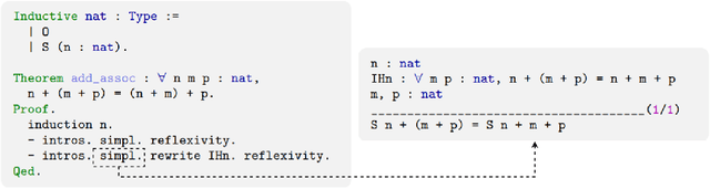 Figure 1 for Learning Rules Explaining Interactive Theorem Proving Tactic Prediction