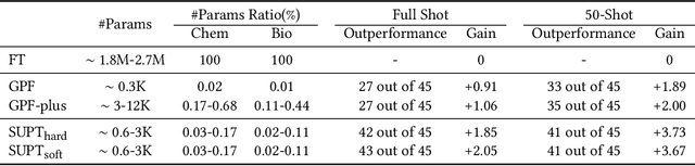 Figure 2 for Subgraph-level Universal Prompt Tuning