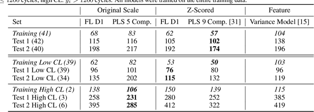 Figure 2 for Interpretation of High-Dimensional Linear Regression: Effects of Nullspace and Regularization Demonstrated on Battery Data