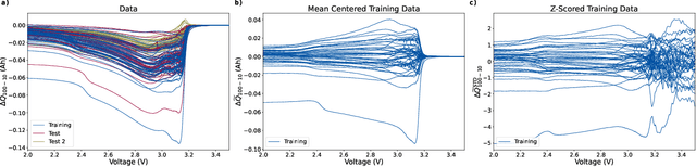 Figure 4 for Interpretation of High-Dimensional Linear Regression: Effects of Nullspace and Regularization Demonstrated on Battery Data