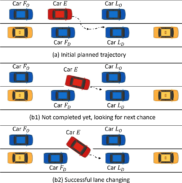 Figure 1 for Interactive Trajectory Planner for Mandatory Lane Changing in Dense Non-Cooperative Traffic