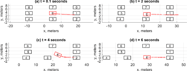 Figure 4 for Interactive Trajectory Planner for Mandatory Lane Changing in Dense Non-Cooperative Traffic