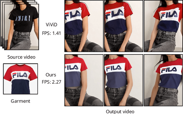 Figure 1 for SwiftTry: Fast and Consistent Video Virtual Try-On with Diffusion Models