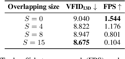 Figure 2 for SwiftTry: Fast and Consistent Video Virtual Try-On with Diffusion Models