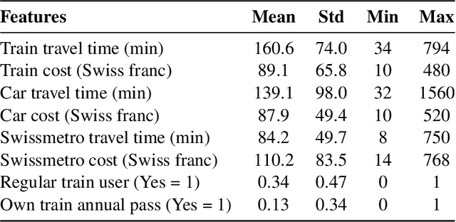 Figure 2 for Large Language Models for Travel Behavior Prediction