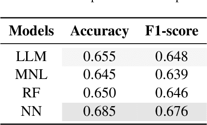 Figure 3 for Large Language Models for Travel Behavior Prediction