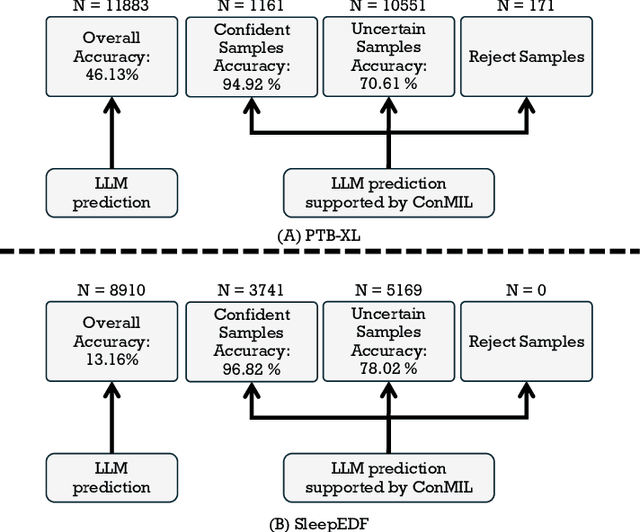 Figure 4 for Enhancing Visual Inspection Capability of Multi-Modal Large Language Models on Medical Time Series with Supportive Conformalized and Interpretable Small Specialized Models