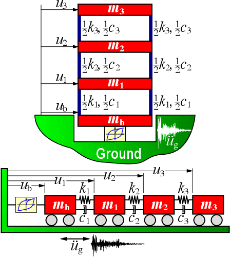 Figure 3 for A Bi-fidelity DeepONet Approach for Modeling Uncertain and Degrading Hysteretic Systems