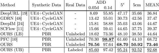 Figure 4 for FAFA: Frequency-Aware Flow-Aided Self-Supervision for Underwater Object Pose Estimation