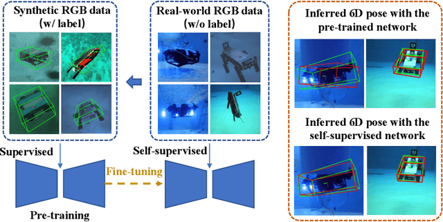 Figure 1 for FAFA: Frequency-Aware Flow-Aided Self-Supervision for Underwater Object Pose Estimation