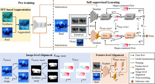 Figure 3 for FAFA: Frequency-Aware Flow-Aided Self-Supervision for Underwater Object Pose Estimation