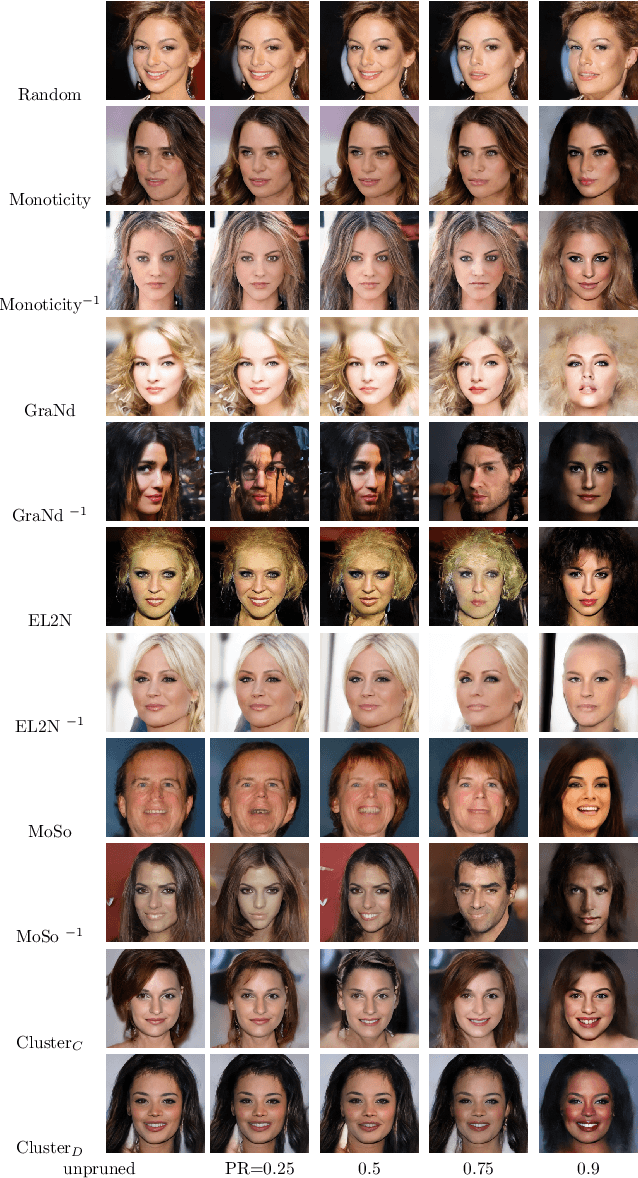 Figure 2 for Data Pruning in Generative Diffusion Models