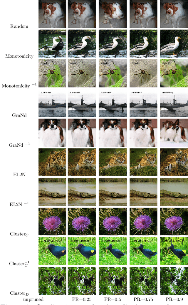 Figure 4 for Data Pruning in Generative Diffusion Models