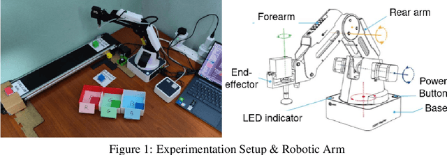 Figure 1 for Data-Driven Energy Modeling of Industrial IoT Systems: A Benchmarking Approach