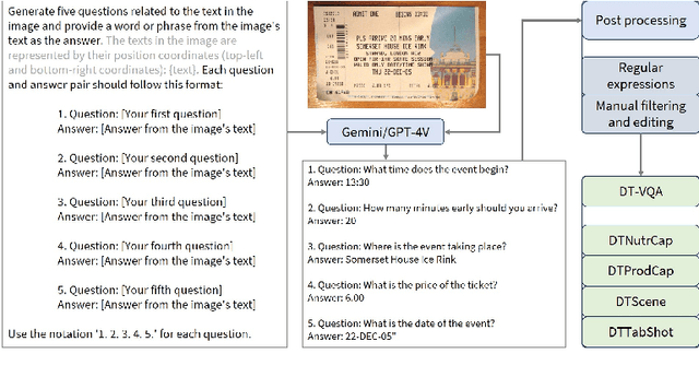 Figure 3 for Exploring the Capabilities of Large Multimodal Models on Dense Text