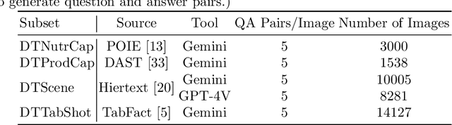 Figure 2 for Exploring the Capabilities of Large Multimodal Models on Dense Text