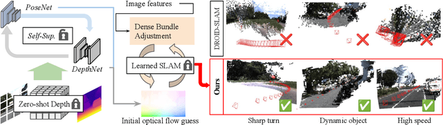 Figure 1 for Self-Supervised Geometry-Guided Initialization for Robust Monocular Visual Odometry