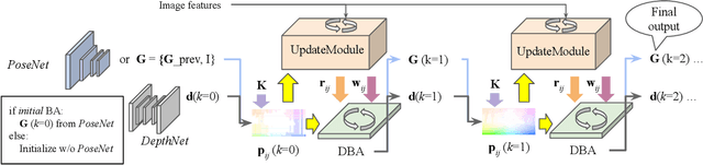 Figure 3 for Self-Supervised Geometry-Guided Initialization for Robust Monocular Visual Odometry