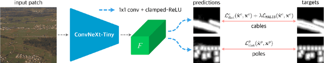 Figure 1 for Vision-Based Power Line Cables and Pylons Detection for Low Flying Aircrafts