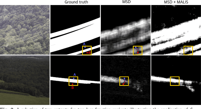 Figure 3 for Vision-Based Power Line Cables and Pylons Detection for Low Flying Aircrafts