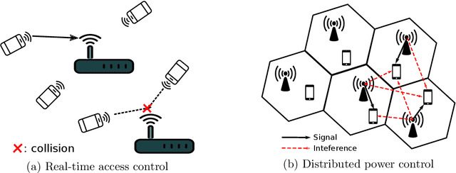 Figure 1 for Scalable and Sample Efficient Distributed Policy Gradient Algorithms in Multi-Agent Networked Systems