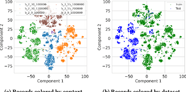 Figure 1 for Unsupervised Anomaly Detection in Multivariate Time Series across Heterogeneous Domains