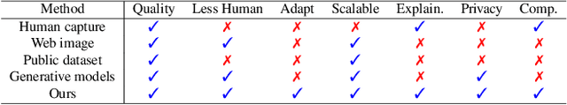 Figure 2 for Beyond Generation: Harnessing Text to Image Models for Object Detection and Segmentation