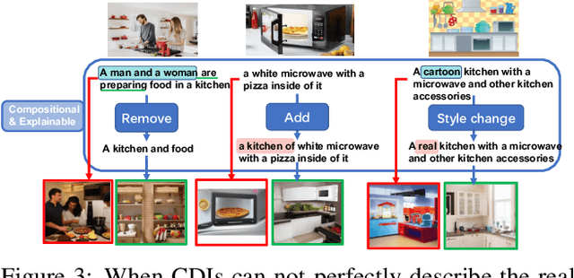 Figure 4 for Beyond Generation: Harnessing Text to Image Models for Object Detection and Segmentation