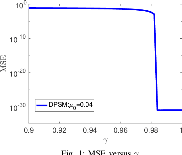 Figure 1 for Moreau Envelope ADMM for Decentralized Weakly Convex Optimization