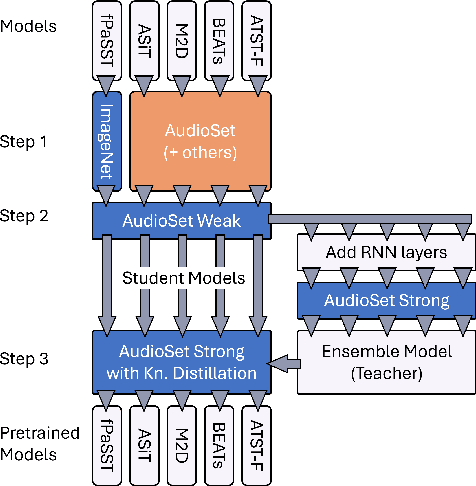 Figure 1 for Effective Pre-Training of Audio Transformers for Sound Event Detection