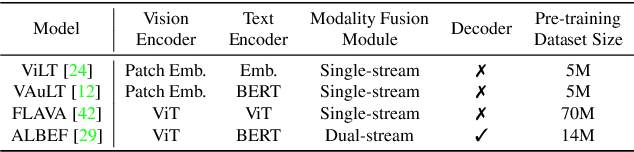 Figure 2 for CL-CrossVQA: A Continual Learning Benchmark for Cross-Domain Visual Question Answering