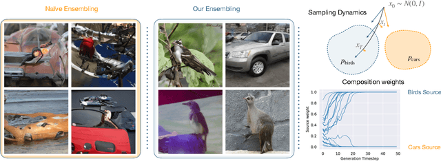 Figure 1 for Training Data Protection with Compositional Diffusion Models