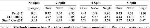 Figure 2 for Training Data Protection with Compositional Diffusion Models