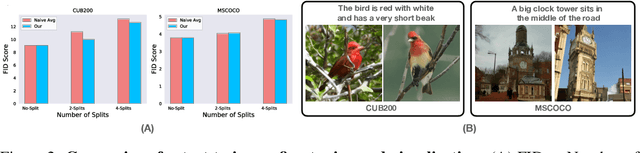 Figure 3 for Training Data Protection with Compositional Diffusion Models