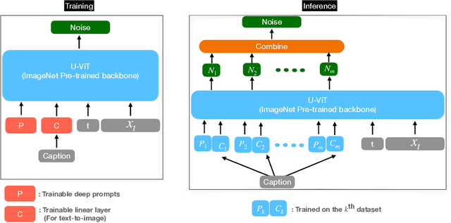 Figure 4 for Training Data Protection with Compositional Diffusion Models