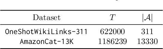 Figure 2 for Efficient Sequential Decision Making with Large Language Models