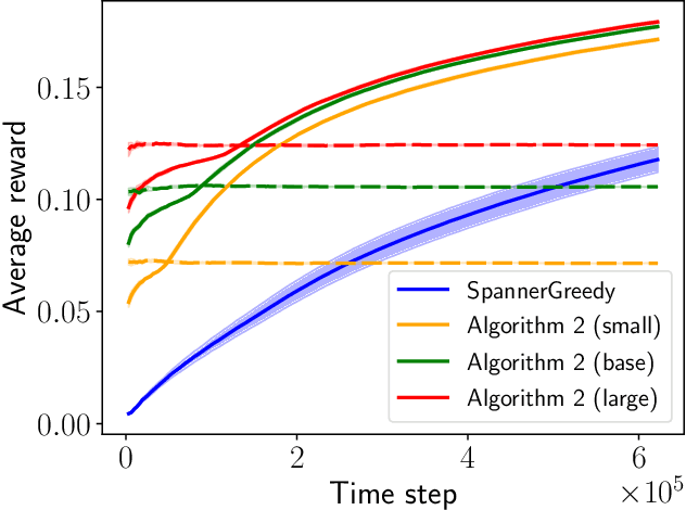 Figure 3 for Efficient Sequential Decision Making with Large Language Models