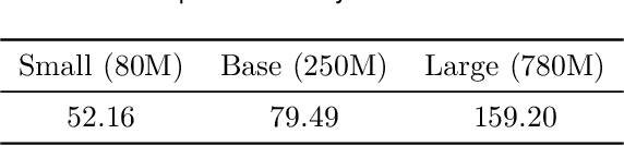 Figure 4 for Efficient Sequential Decision Making with Large Language Models