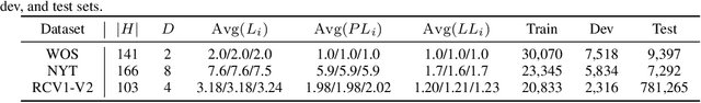 Figure 4 for A Transformer-based Autoregressive Decoder Architecture for Hierarchical Text Classification