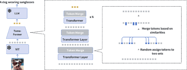 Figure 1 for SimVLG: Simple and Efficient Pretraining of Visual Language Generative Models