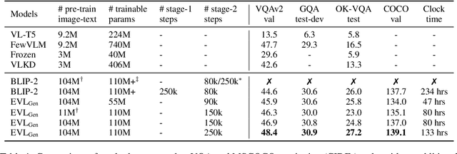 Figure 2 for SimVLG: Simple and Efficient Pretraining of Visual Language Generative Models