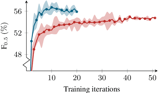 Figure 4 for Non-autoregressive Text Editing with Copy-aware Latent Alignments