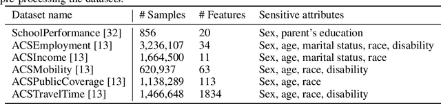Figure 3 for ABCFair: an Adaptable Benchmark approach for Comparing Fairness Methods