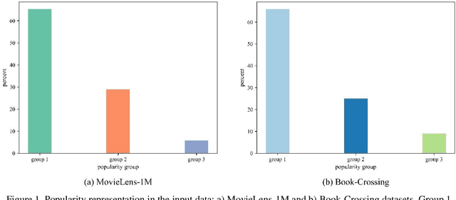 Figure 1 for Managing multi-facet bias in collaborative filtering recommender systems