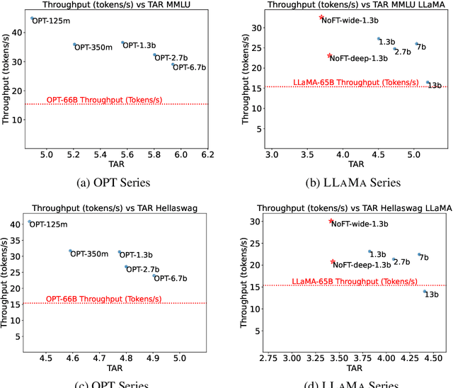 Figure 1 for Decoding Speculative Decoding